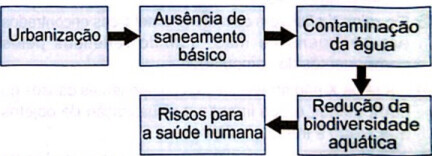 0_b83c87b0ae35db9da7d410d7a296e150_provas_importacao_1011_fd412a64_c29b_4ef1_95a3_6c3a81390dab.jpg