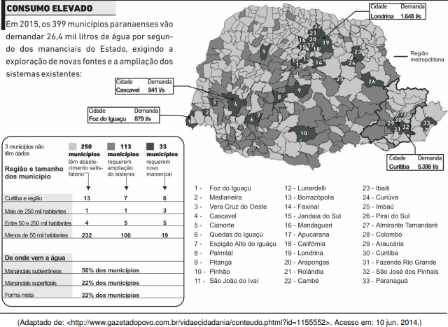 UNICENTRO 2015/1 Assinale a alternativa que apresenta a porcentagem ...