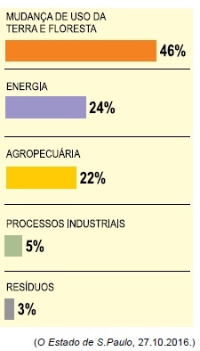 UEA - Geral 2016 O Sistema de Estimativa de Emissões de Gases de