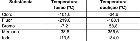 Sistema De Ebulição Jetboil Flash 1.0L - Rápido Para Acampamento