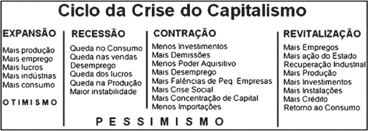 UESB 2014 O quadro descreve a situação que caracterizou | Estuda.com