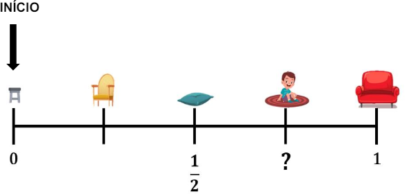 Questões de EFAI Matemática sobre Números | Ensino Fundamental
