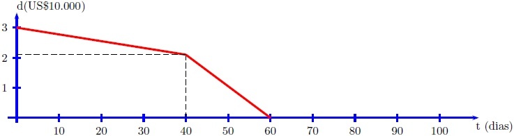 Questões de Matemática | Estuda.com