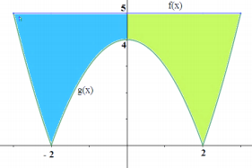 Questões de Matemática | Estuda.com