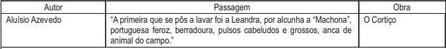 CESGRANRIO 2009 Assinale o item cuja associação autor – passagem ...