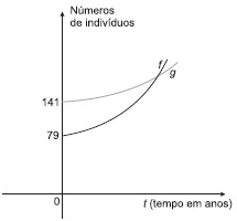 Questões de Matemática | Estuda.com