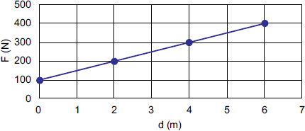 Dinâmica 1_c2e926fdc4eadaa67bf4c81ac4e9deca_9bf1be89ad920d83f227c42736854450