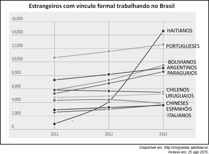 IFRS 2016/2 Observe o gráfico. Assinale a alternativa INCORRETA ...