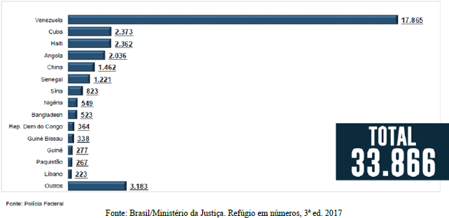 QuestÃ£o 399367 24 URCA 2Âº Dia 2018/2 - Estuda.com ENEM - O
